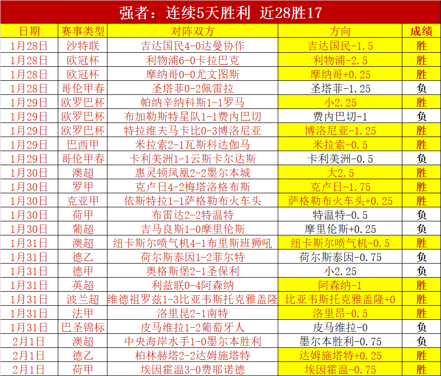 巅峰对决,比尔森对决,波尔图,皇冠体育,皇冠体育平台,皇冠体育官网