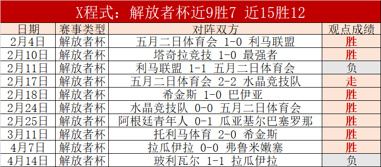 大乐透期号,专家推荐,骑士猛龙抢,皇冠体育,皇冠体育平台,皇冠体育官网