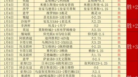 何詩蓓短池200米世锦赛三连冠，200自项目再创佳绩，半程仅与世界纪录差毫厘